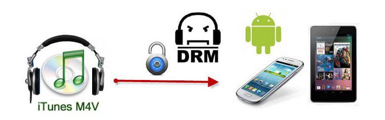 Play iTunes movie on Android