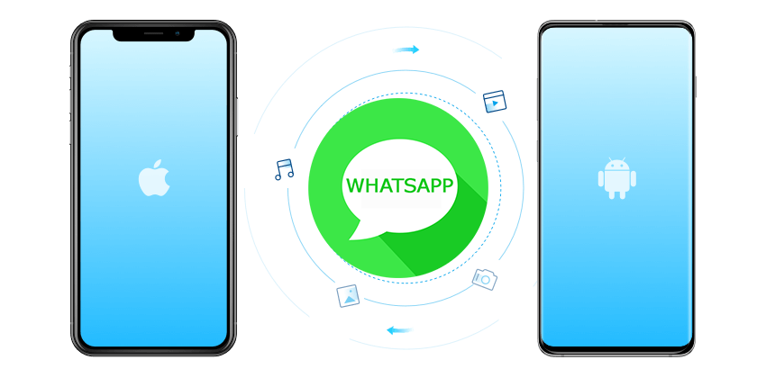 iPhone WhatsApp Transfer